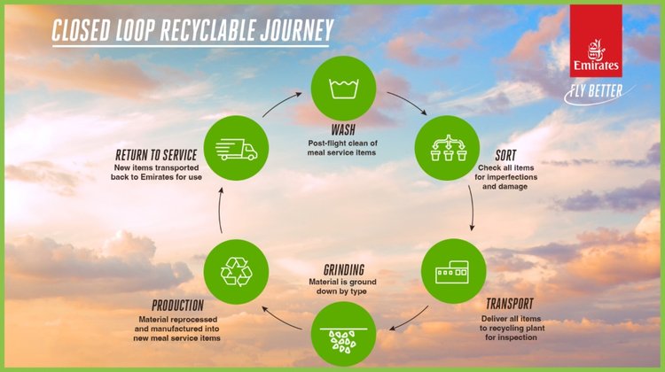 Emirates recycling