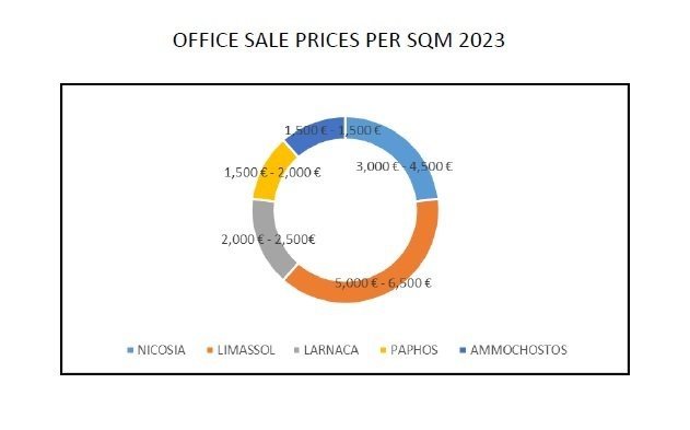 office sale