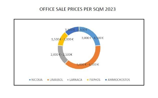 office sale