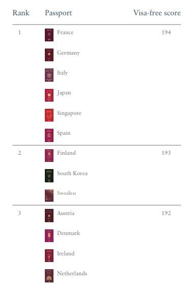 passports_1-3.width-800