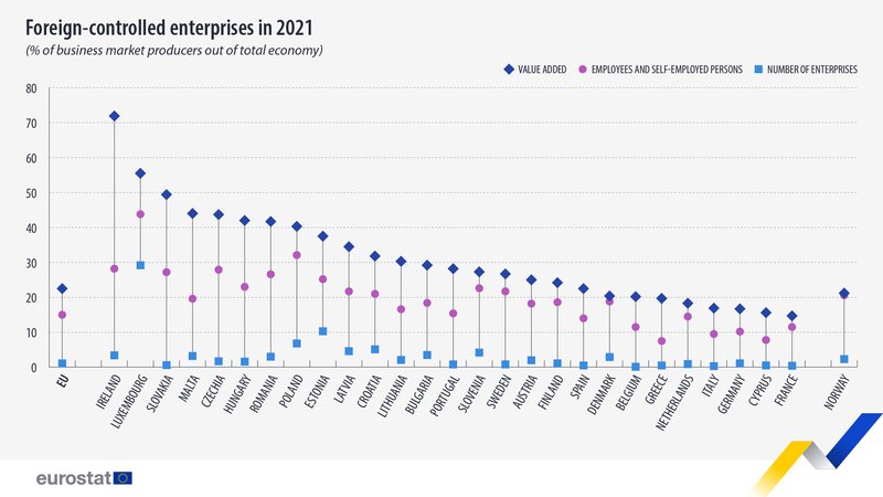 foreign-controlled-enterprises-2021