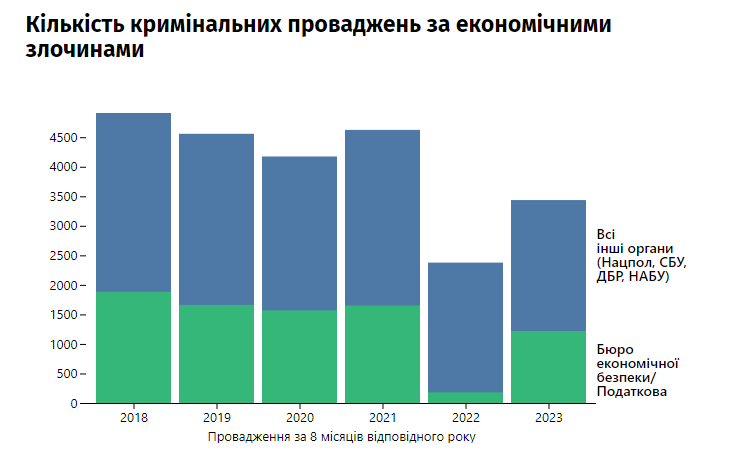 graphic