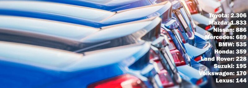 used car registrations Jan to May 2024