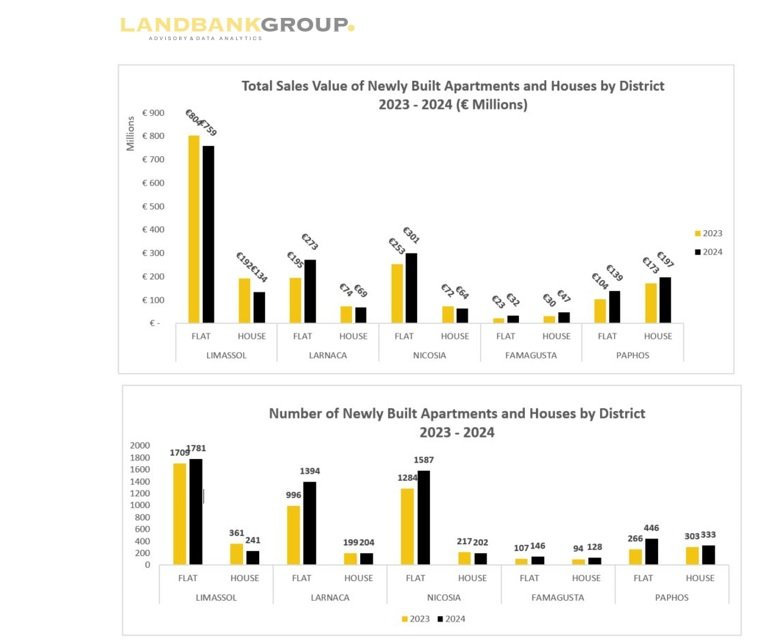 Landbank