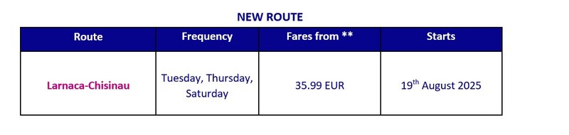 Wizz new route