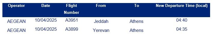 Aegean three