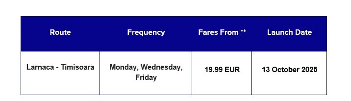 NEW WIZZ AIR ROUTE