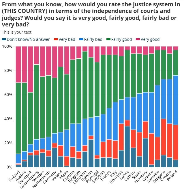 EU justice system
