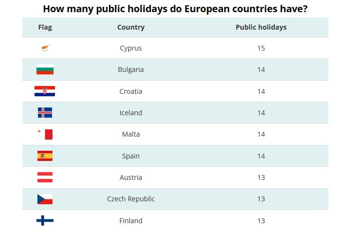 public holidays one