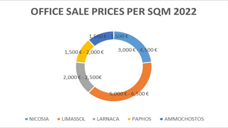 office sales table